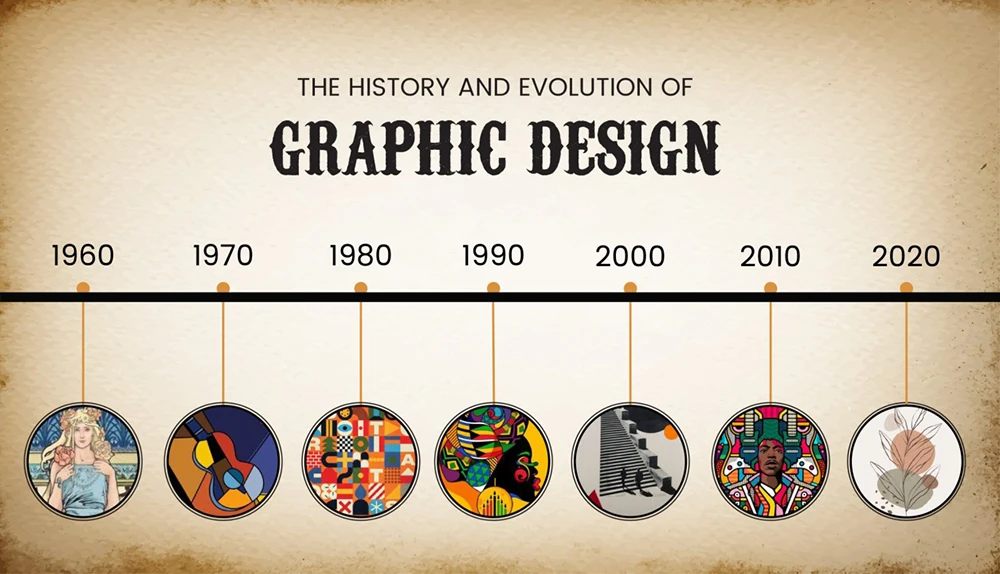 designul grafic istorie